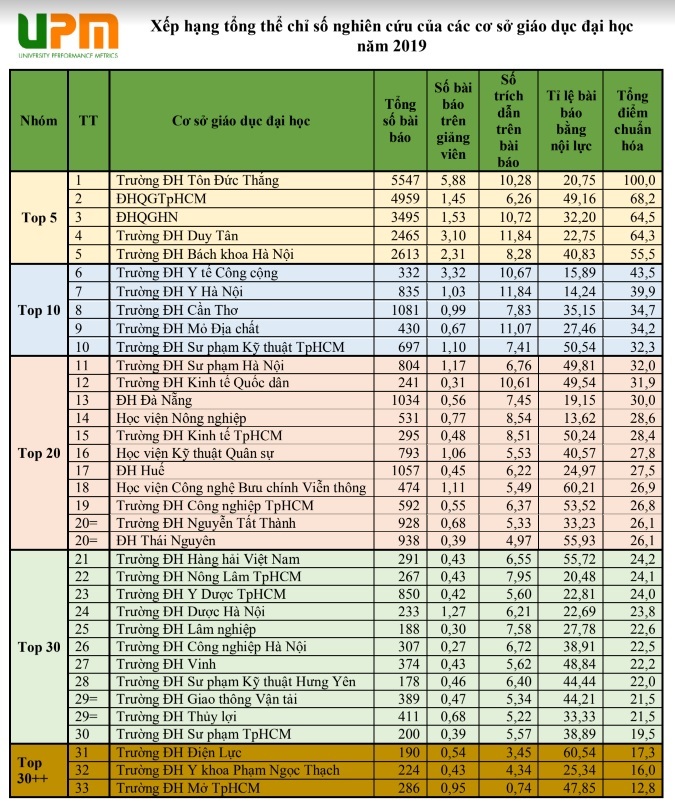 bảng xếp hạng nckh 1.jpg