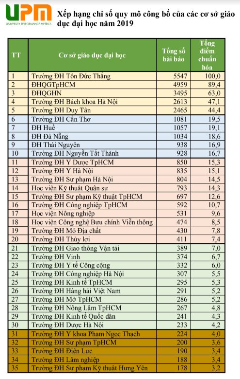 bảng xếp hạng nckh 2.jpg.png