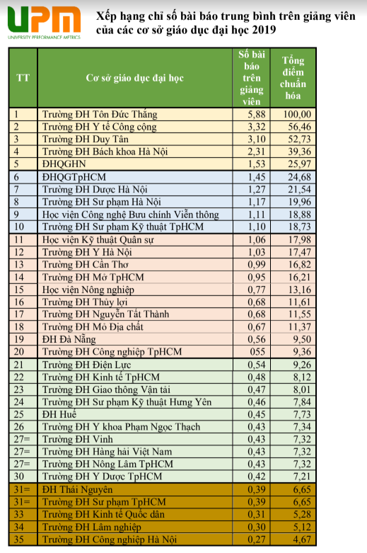 bảng xếp hạng nckh 3.jpg.png