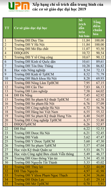 bảng xếp hạng nckh 4.jpg.png