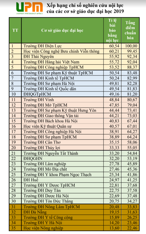 bảng xếp hạng nckh 5.png